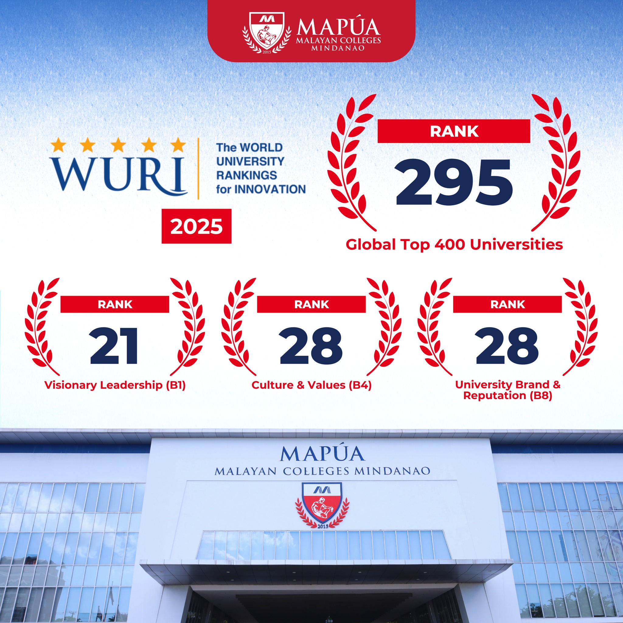 Mapúa MCM Ranks Up in Global Standards: Championing the Rankings of WURI 2025
