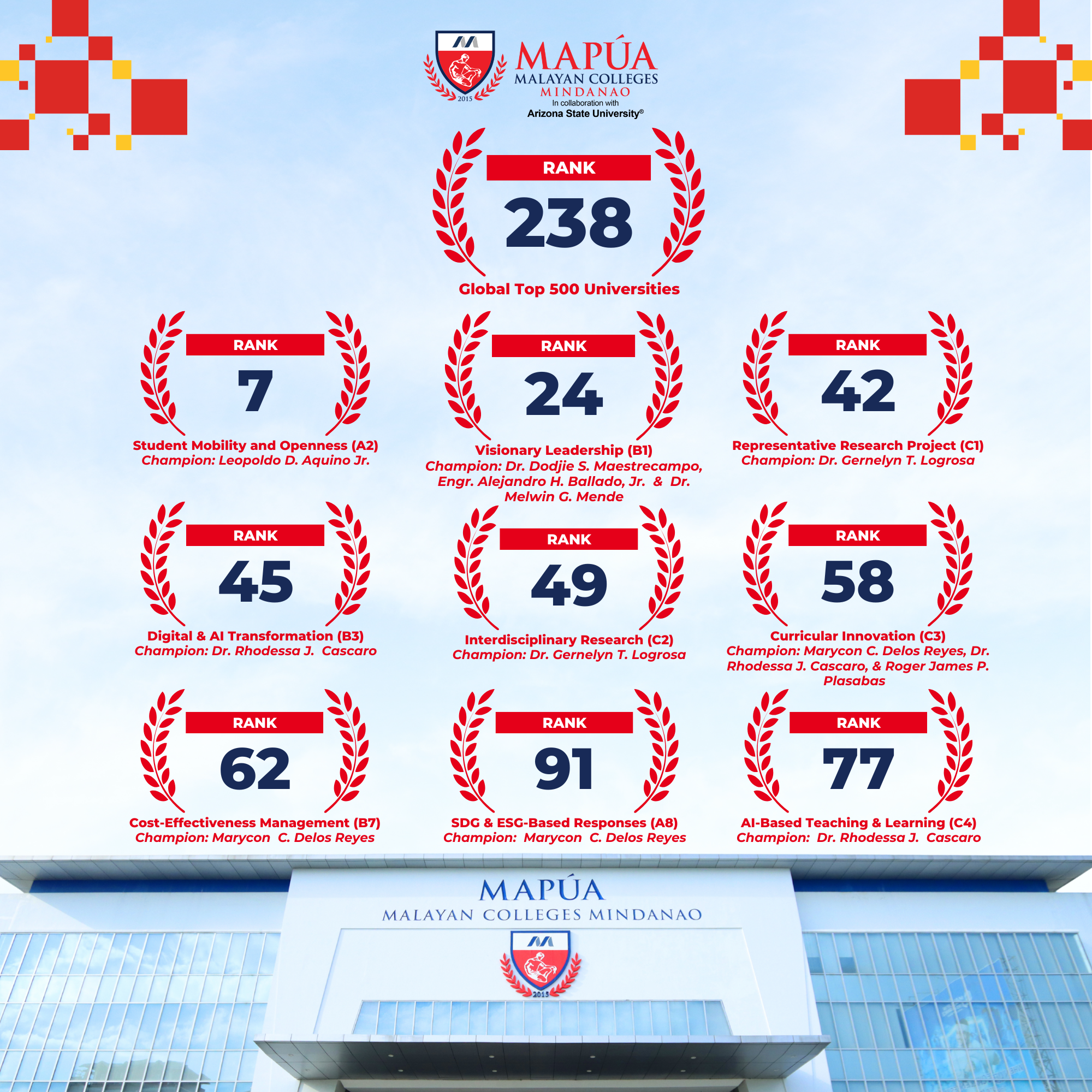 WURI 2026 | Mapúa Malayan Colleges Mindanao