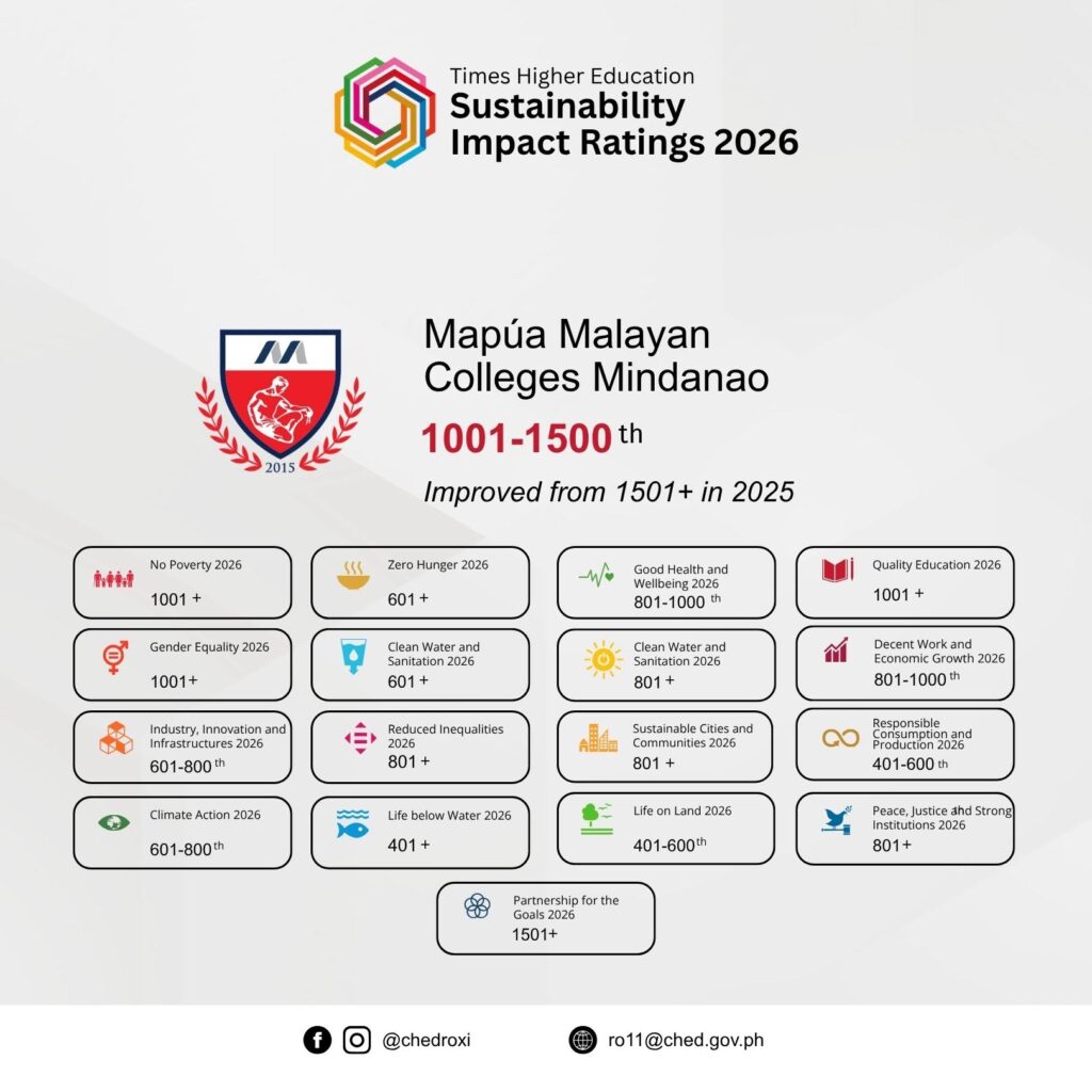 Mapúa mcms performance in the times higher education sustainability impact ratings 2026 highlighting its improved overall ranking and achievements across multiple united nations sustainable development goals Photo courtesy of the commission on higher education ched